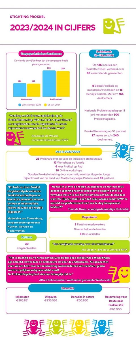 Stichting Prokkel tweet media