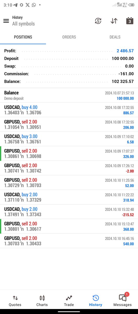 SarafaAzeez5's tweet photo. @reeyah_za This is why I started trading 🚀 https://t.co/v6uB5EQBh5