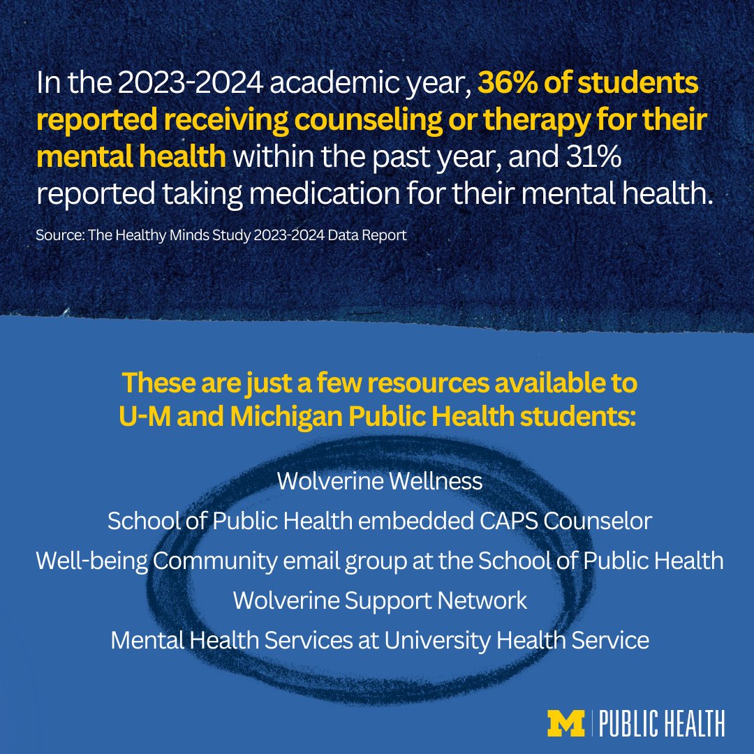 Michigan Public Health (@umichsph) on Twitter photo Today is #WorldMentalHealthDay. The @HealthyMindsNet's study, co-led by @UMichSPH prof <a href="/JustinHeinzePhD/">Justin E Heinze</a>, surveys over 100,000 college students from over 200 U.S. campuses every year about their #mentalhealth. For the second year in a row, the data reports reductions in reported Today is #WorldMentalHealthDay. The @HealthyMindsNet's study, co-led by @UMichSPH prof <a href="/JustinHeinzePhD/">Justin E Heinze</a>, surveys over 100,000 college students from over 200 U.S. campuses every year about their #mentalhealth. For the second year in a row, the data reports reductions in reported