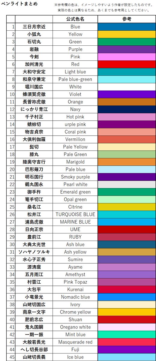 そういえば高性能化するペンラに追いつくため色彩検定を取得した方が