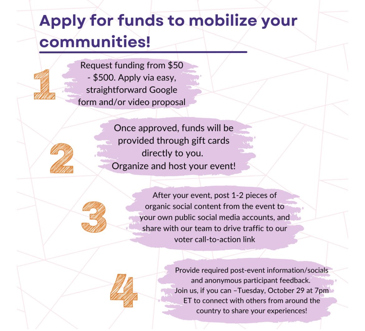 Dr. Jamelia N. Harris (@drjameliaharris) on Twitter photo We are giving out micro grants of $50-$500 to girls & gender expansive young people across the nation to organize & host gatherings w/ their loved ones & community about voting and long term civic engagement strategizing … APPLY!! <a href="/JusticeandJoyNC/">Justice and Joy National Collaborative</a>
tinyurl.com/Rapid-Response… We are giving out micro grants of $50-$500 to girls & gender expansive young people across the nation to organize & host gatherings w/ their loved ones & community about voting and long term civic engagement strategizing … APPLY!! <a href="/JusticeandJoyNC/">Justice and Joy National Collaborative</a>
tinyurl.com/Rapid-Response…
