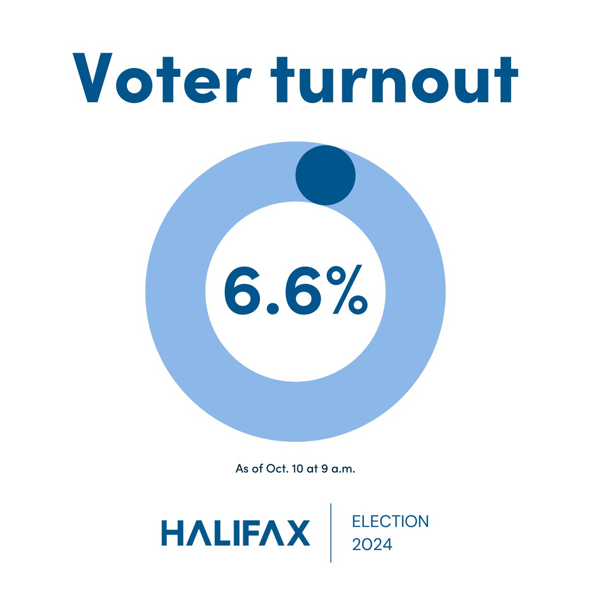 hfxgov tweet media