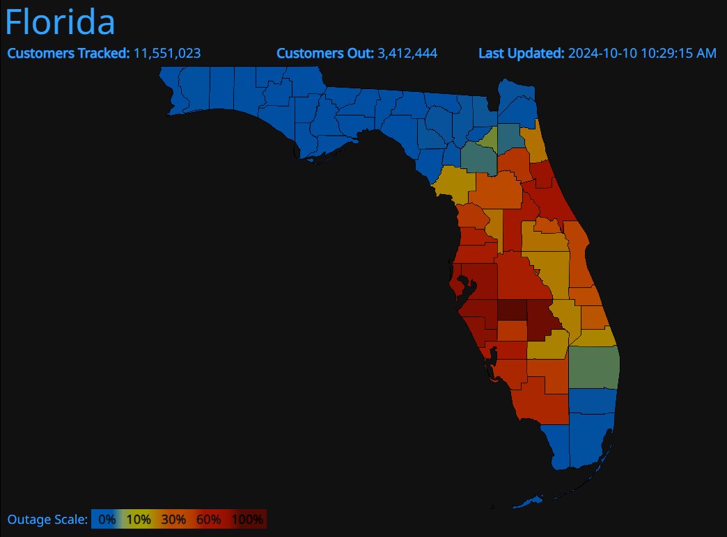Outages continue to increase this morning as #Milton moves away from Florida. 

More than 3.4 million customers are without power, eclipsing the number which lost power in Hurricane Ian (3.28 million).