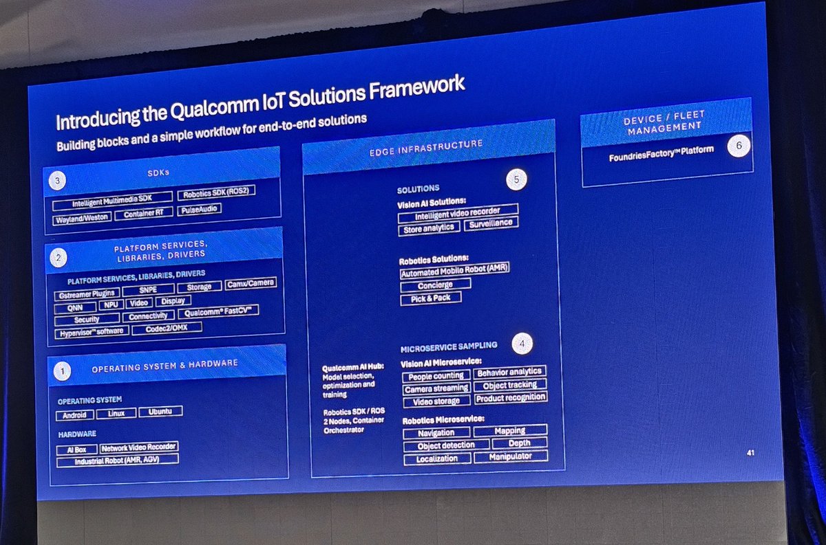 stephatkins's tweet photo. 2 Announcements yesterday including the new #Qualcomm #IoT Solutions Framework and 3 new #industrial grade #SoCs for verticals such as manufacturing, energy/oil, Healthcare, and more. #safety #monitoring #robotics #ruggedized #AI #missioncritical #intelligentedge #IQ #llms #iiot https://t.co/7uzMn0CUVl