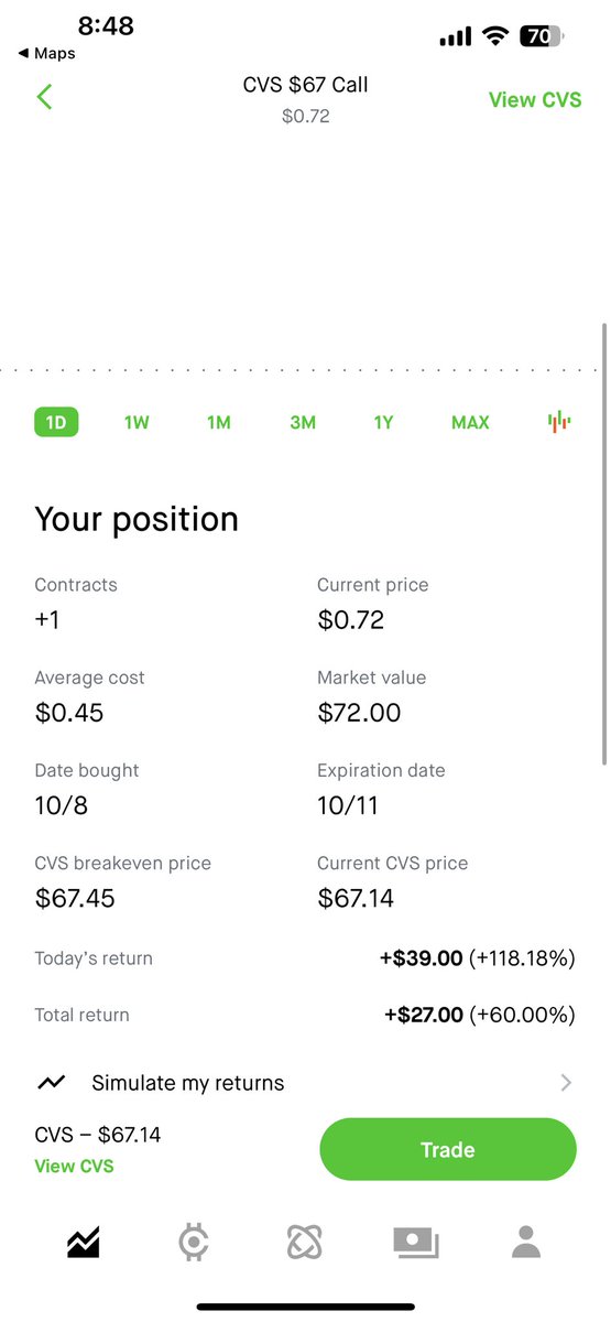 IWWinvests's tweet photo. This what happens when you’re late to the party. Missed out on over 100% gain smh https://t.co/xJAS4h6LVL