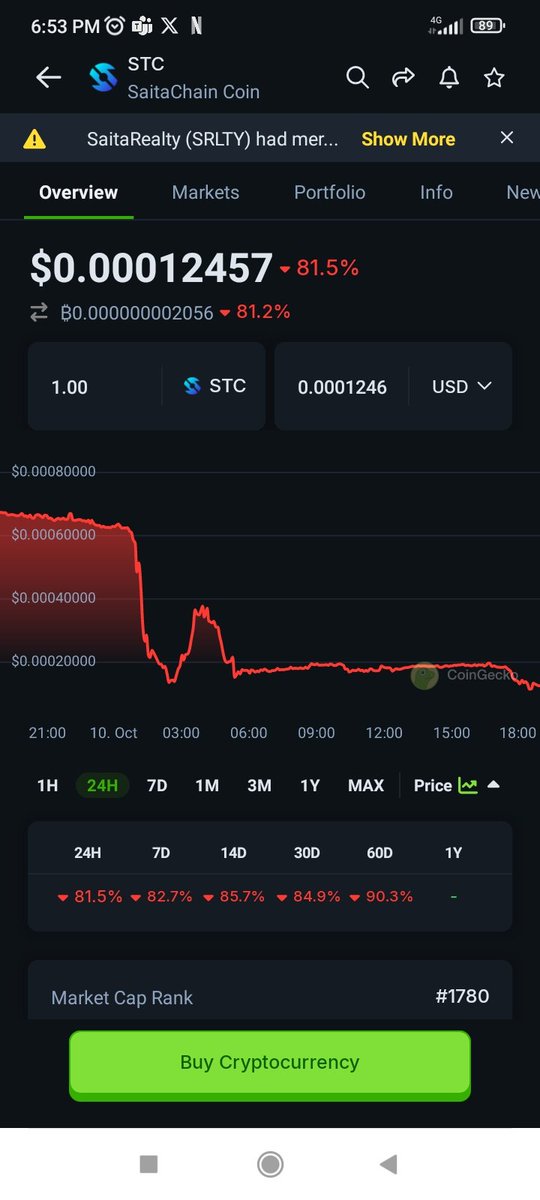 You are stupid ? Look at btc it's down 5% lmaoooo #SaitaChainCommunity