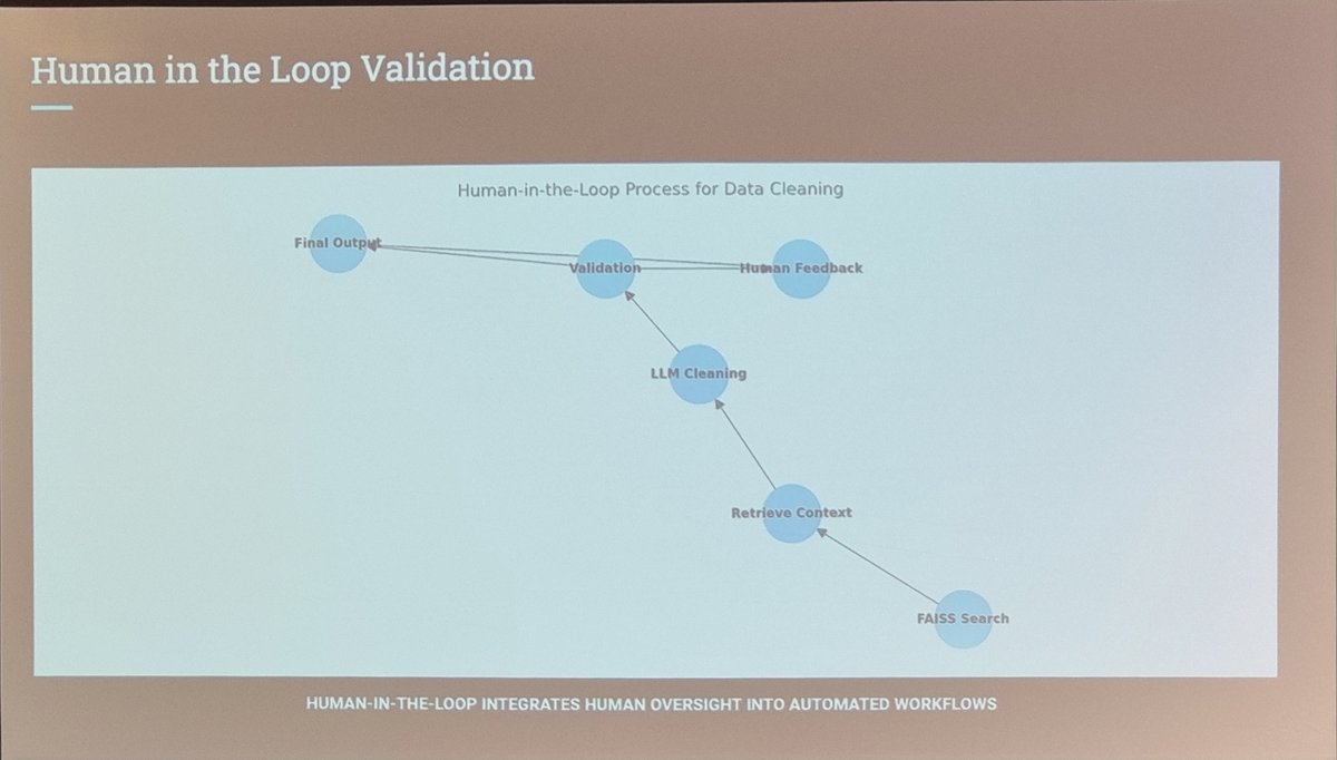 Fabien Vauchelles (@fabienv) on Twitter photo Walmart is using a smart method to improve how they handle data by combining web scraping, #LLMs and #RAG. What makes this approach interesting is that they use RAG with agents for category Thanks, Neelabh Pant, for this amazing keynote! <a href="/ExtractSummit/">ExtractSummit</a> Walmart is using a smart method to improve how they handle data by combining web scraping, #LLMs and #RAG. What makes this approach interesting is that they use RAG with agents for category Thanks, Neelabh Pant, for this amazing keynote! <a href="/ExtractSummit/">ExtractSummit</a>