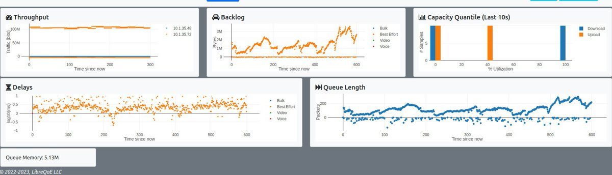 LibreQoS's tweet image. "Hi. I'm Dave and your network is slow. How do I know? Well, almost everyone's is, even if you bought a Godzilla-bit of #bandwidth, it's slow." @davecb_42 at @TheOfficialACM | @ACMQueue:
vimeo.com/1017926413

Read:
cacm.acm.org/practice/you-d…

#latency #bufferbloat #LibreQoS #QoE