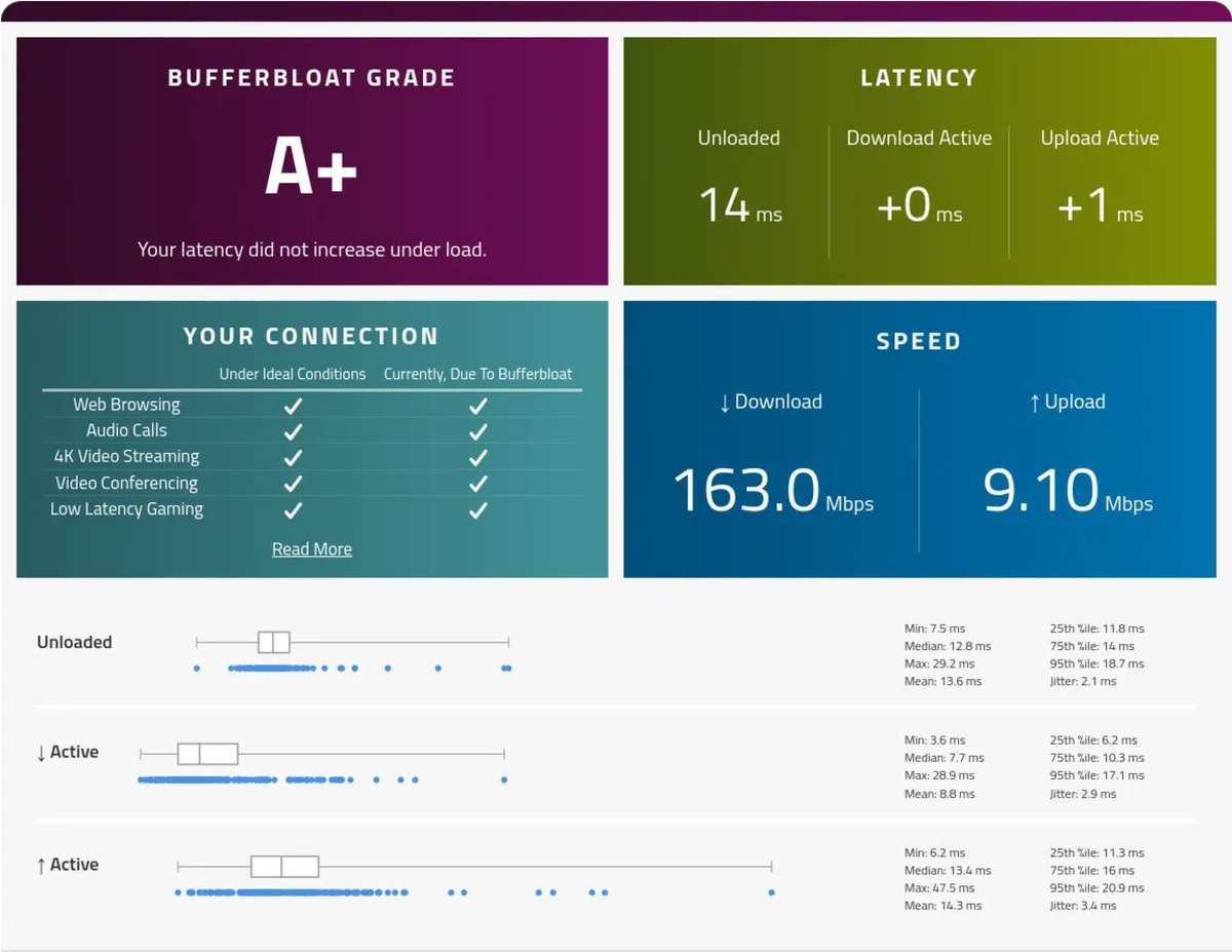 LibreQoS's tweet image. "Hi. I'm Dave and your network is slow. How do I know? Well, almost everyone's is, even if you bought a Godzilla-bit of #bandwidth, it's slow." @davecb_42 at @TheOfficialACM | @ACMQueue:
vimeo.com/1017926413

Read:
cacm.acm.org/practice/you-d…

#latency #bufferbloat #LibreQoS #QoE