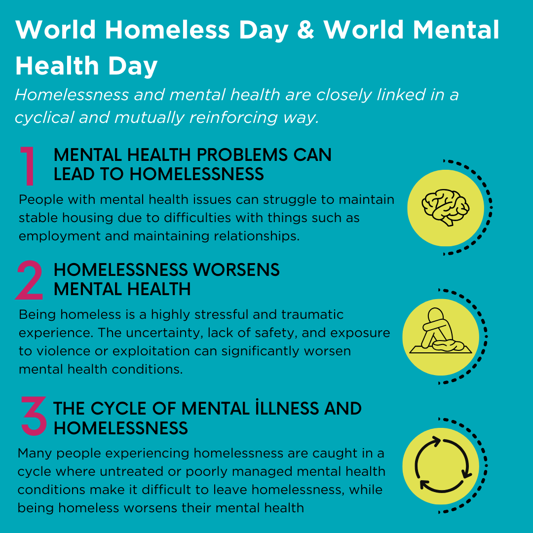 #WorldHomelessDay &amp; #WorldMentalHealthDay 

At SASH, we understand that homelessness and mental health are deeply connected. Today, on both World Homeless Day and World Mental Health Day, we’re acknowledging how a safe place to stay, compassionate care, and mental health support