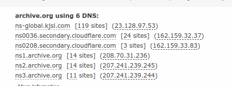 5leecool's tweet photo. @Cybergill @brewster_kahle @Cloudflare @internetarchive not fully protected https://t.co/JKVFw9YVbu