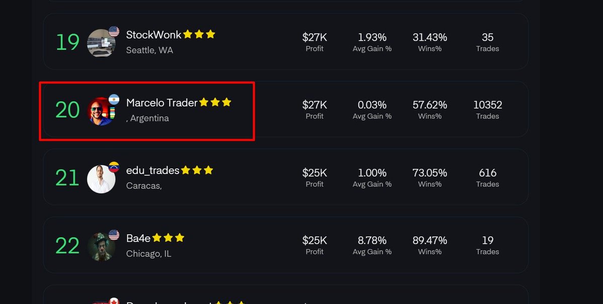 buda_trader's tweet image. Orgulloso de representar a Argentina 🇦🇷 y estar cerca a quien, hace cinco años, me mostró que vivir del trading era posible 💼📈. Aunque tradeamos diferente, quiero agradecer de corazón a @edu_trades por ser esa chispa 🔥 e inspiración para este dificil pero emocionante camino🌟