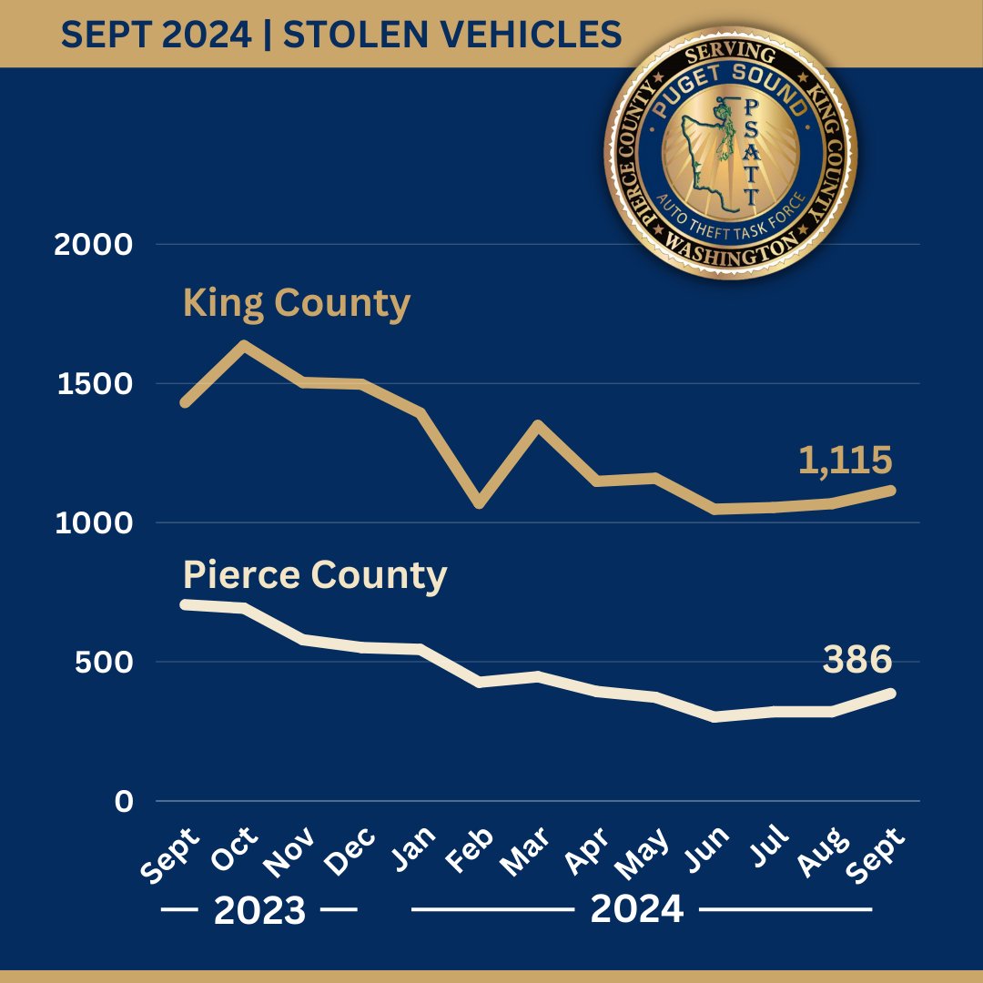 Puget Sound ATTF tweet media