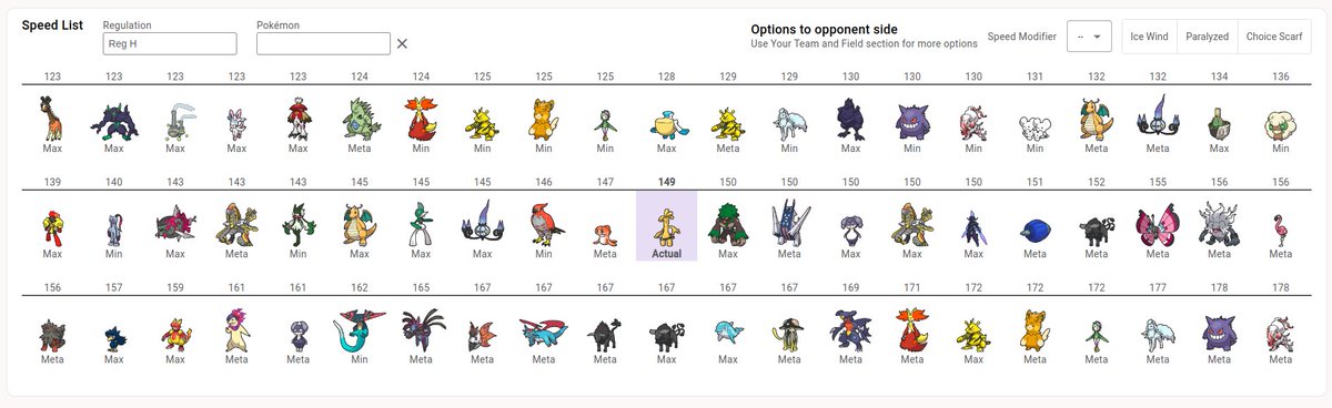 New VGC Multi Calc: Speed ​​Calculator

The idea of ​​this calculator is to show a speed scale with your Pokémon and others.

Main features
- Calculate versus Icy Wind and Scarf
- Meta speed extracted from SD monthly
- Reg G and H apart
- Mobile version

vgcmulticalc.com