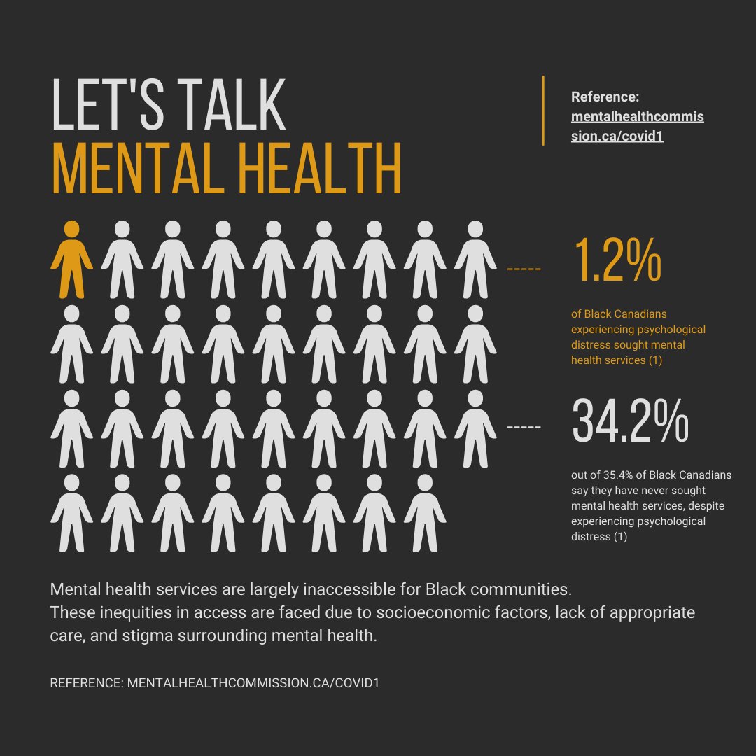 YAAACE_si's tweet photo. On this World #MentalHealthDay, we shine a spotlight on the critical issue of accessibility to mental health services for Black communities.
📌 #YAAACE’s family support program offers counselling services to support healing from impacts of violence, homicide, and incarceration. https://t.co/DqbQzoKxtY
