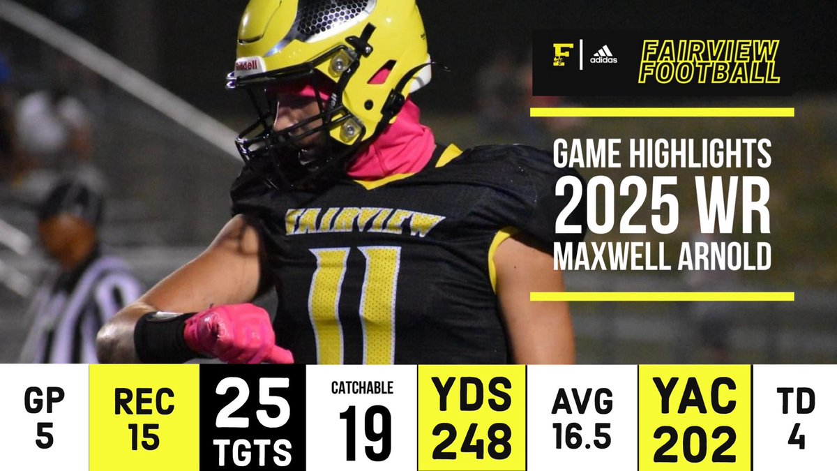 MaxwellArnold25's tweet photo. Mid Season Stats &amp; Highlights 🎥 

“He possesses the capabilities to be an elite receiver. A true playmaker in development.” 

#CSS @TnVarsity @PrepRedzoneTN @MidTNfootball @5StarPreps @615Preps https://t.co/R77c8j9zqe