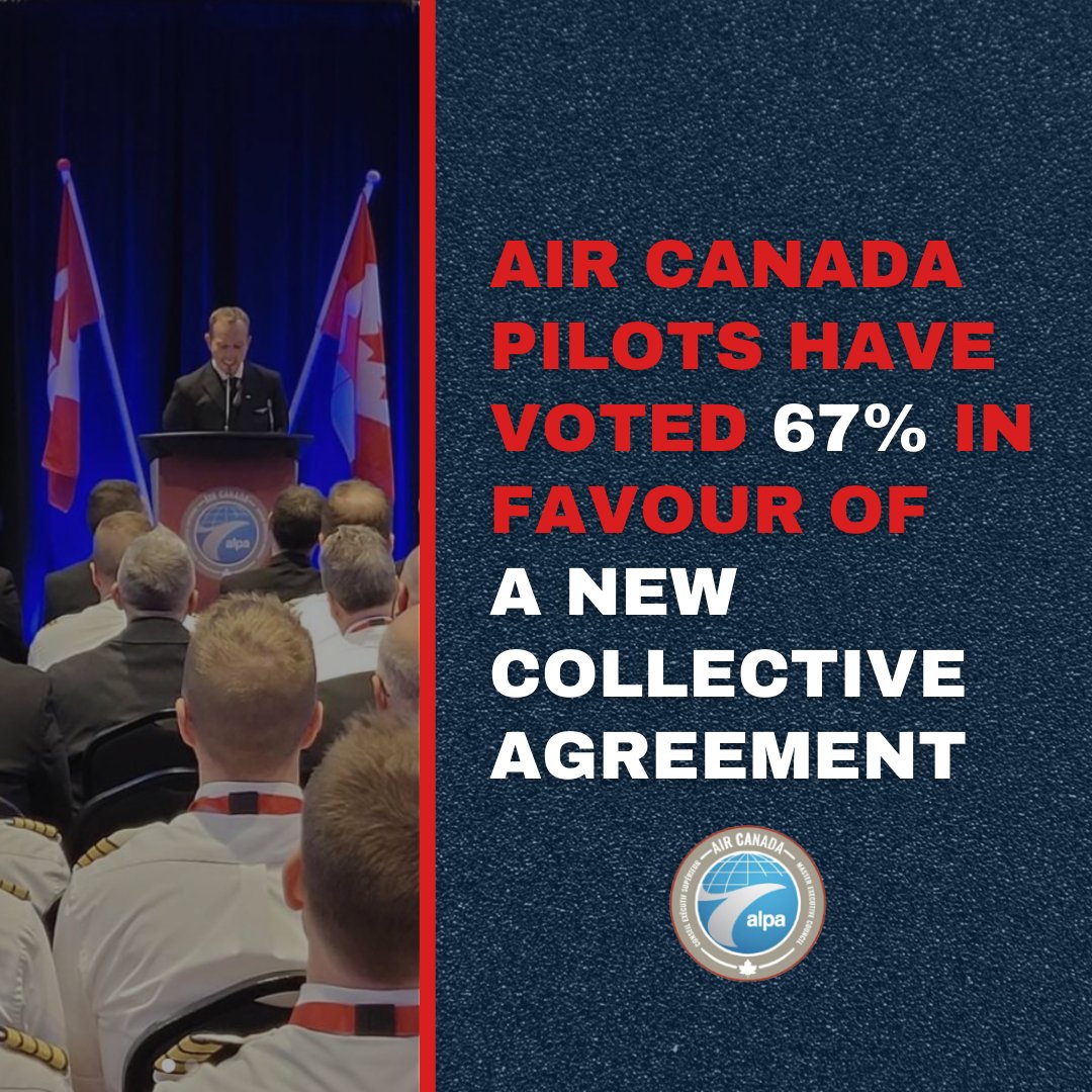 The Air Canada pilots have ratified the Tentative Agreement. Thank you to all the pilots who took the time to learn about the new agreement and cast their vote.

#aircanadapilots #ALPA