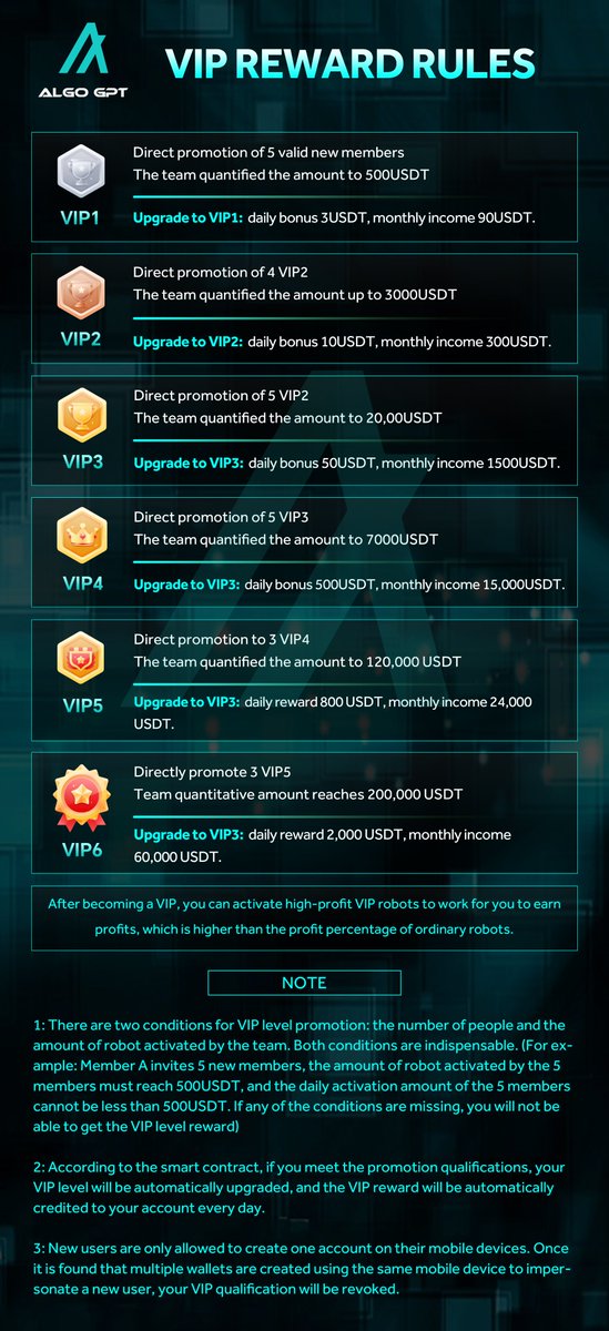 Kadiafall's tweet image. If you want to know more about AlgoGPT, please contact me