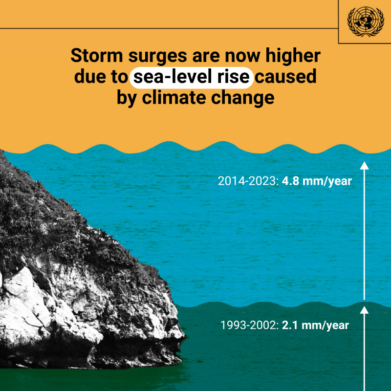 UN's tweet photo. Climate change is making hurricanes more powerful &amp; dangerous.

Storm surges are higher due to sea level rise caused by climate change.

Higher temperatures also mean heavier rain &amp; flooding during storms.

We must #ActNow and take #ClimateAction.