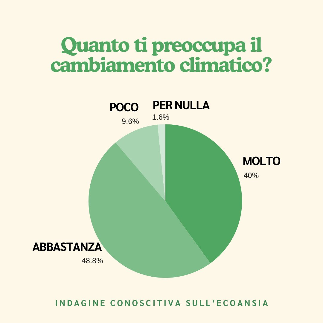Legambiente Campania tweet media