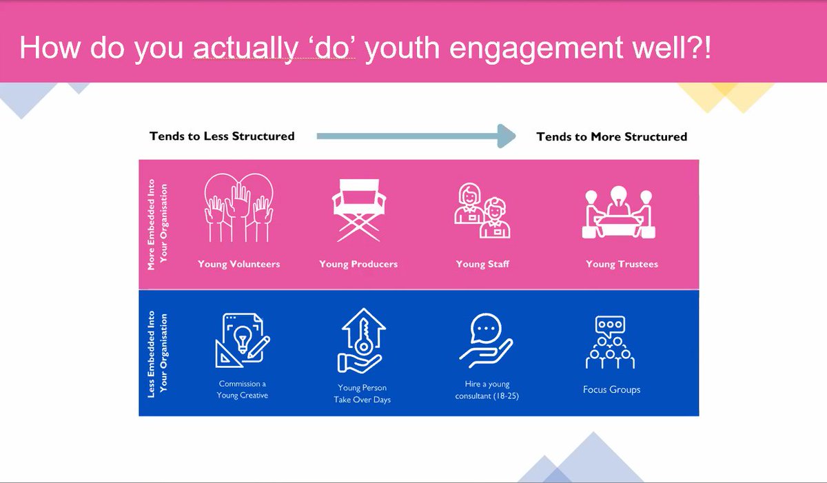 Heritage_NGOs's tweet photo. Thank you to our speakers at today's Skills, Education and Engagement Group, which featured presentations from @SarahRoller8 from @Historic_Houses, @heritageopenday, &amp; @HistoricEngland, and to @ibheritage for chairing!

Really interesting presentations on #youth and #heritage. https://t.co/gADUpx6ICY