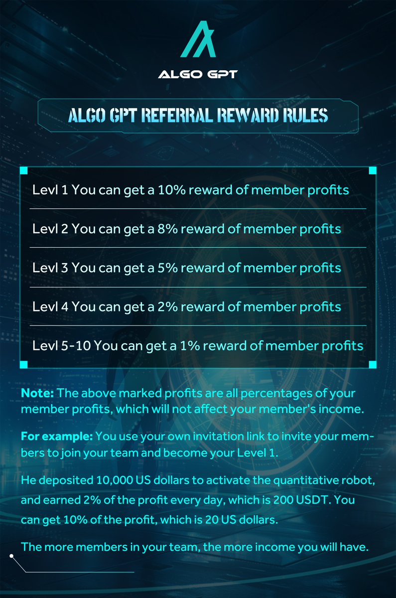 abodi208's tweet image. If you want to know more about AlgoGPT, please contact me