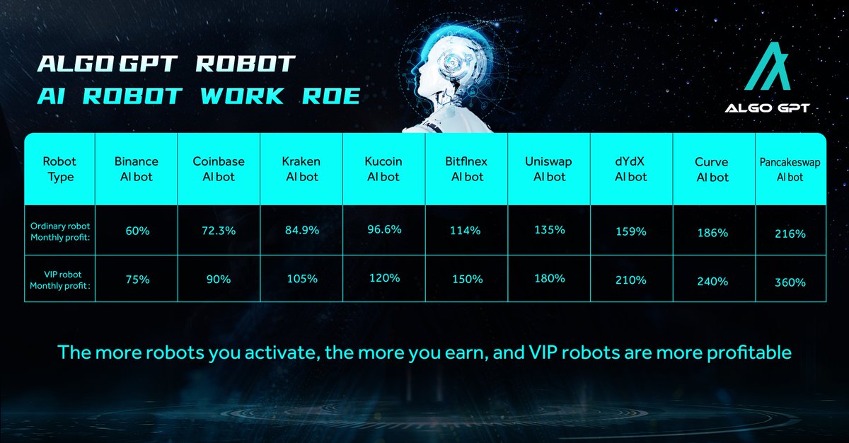 abodi208's tweet image. If you want to know more about AlgoGPT, please contact me