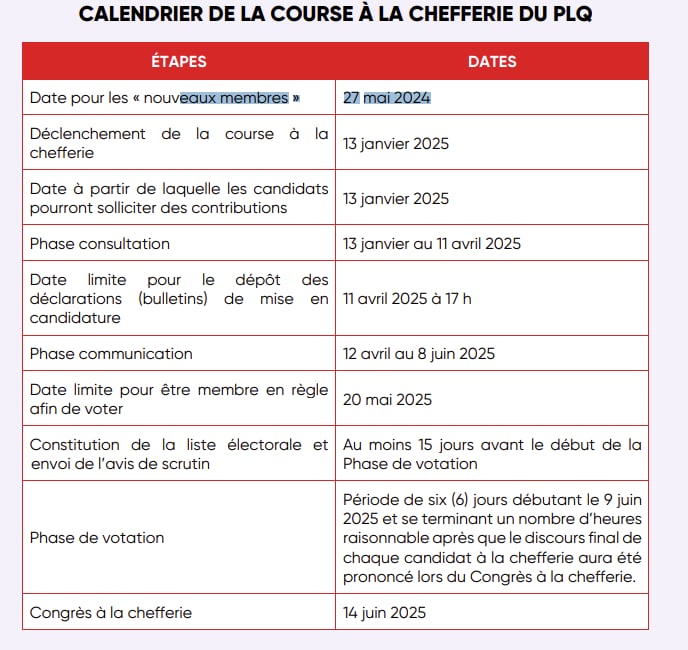 MathProulx29's tweet photo. Donc, si un citoyen s'intéresse à la chefferie libérale Il fallait qu'il soit membre du #PLQ un an d'avance pour participer à l'exercice démocratique?!  Pour un Parti qui souhaite se rapprocher des québécois c'est un choix étrange. 

#polqc #assnat #chefferieliberale https://t.co/ME0TQ05wSi