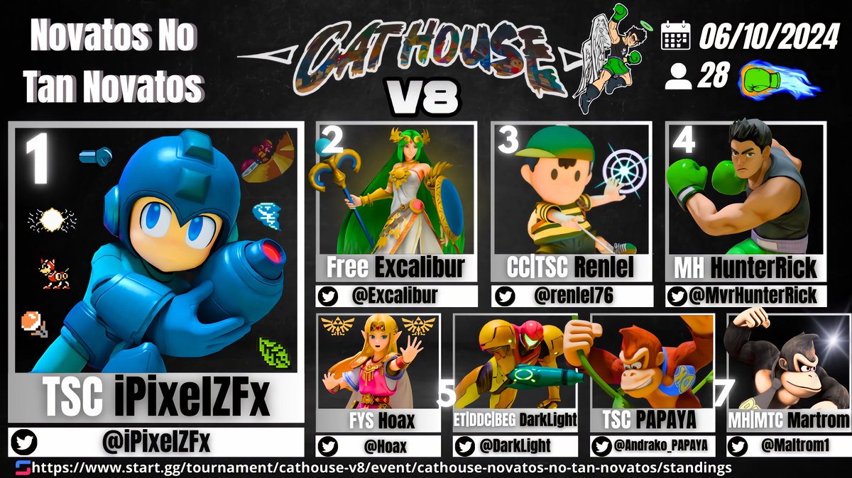 CatHouse V8 Novatos no tan Novatos también a manos del gran <a href="/SoreiElLitt_SSU/">SoreiElLitt</a> de <a href="/ClanSmacho/">Smacho</a>(edita chevere,contratenlo)
1-<a href="/iPixelZFx/">iPixelZFx</a> 
2-@Excalibur
3-<a href="/renlel76/">RENLEL76</a> 
4-<a href="/MvrHunterRick/">TSC HunterRick</a> 
5-@Hoax
6-@Darkligth
7-<a href="/Andrako_PAPAYA/">Enma 🦍🔱</a> 
8-@martrom1 
Gracias a todos por venir :D