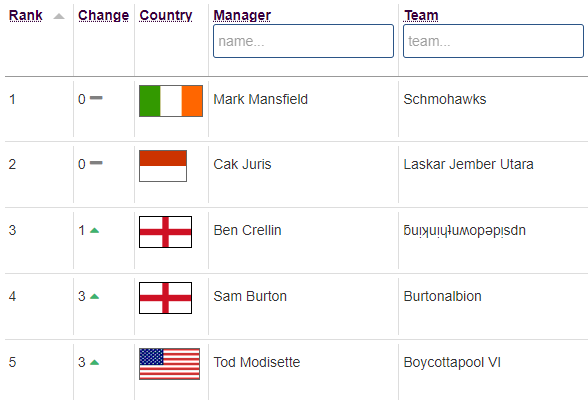 Mark (Premier FPL Tools) tweet media