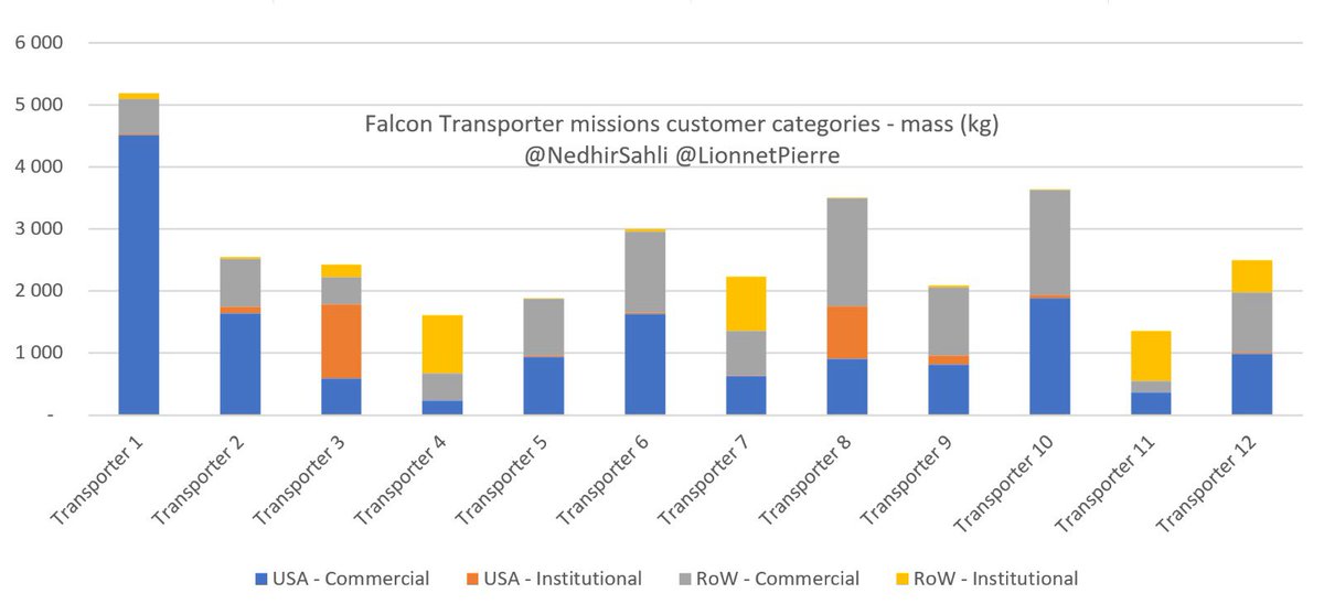 Pierre Lionnet tweet media