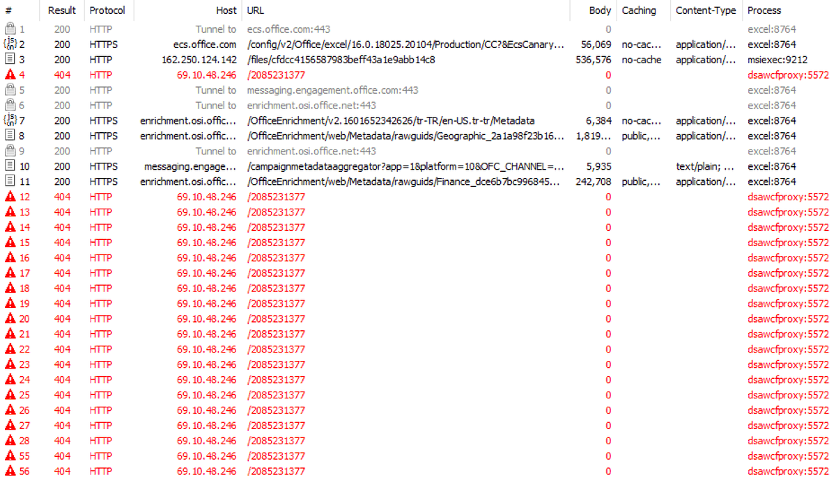 🚨 #Malicious #Excel File Evaded Most Of The AV Solutions 🚨
⚠️ Malicious AutoHotkey File ⚠️

📌 VT Detection: 2 / 63

📁 Filename: Resource_Allocation_Audit.xlsm
🔐 MD5: 9322fbcce010b89e4abb9b17d55a3339
🕵️‍♂️ IOCs:
- (IP) 52.109.76.240

DOCGuard Report: app.docguard.io/8b71bcb27bc1ef…