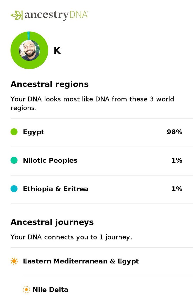 KeMeT_roots's tweet photo. Updated DNA results
98% Coptic Egyptian ๐งฌ ๐ช๐ฌ
1% Nilotic People ๐งฌ ๐ธ๐ธ
1% Ethiopia & Eritrea ๐งฌ๐ช๐น ๐ช๐ท
#Dna
#KMT
#Copt
#Egypt
#Coptic
#KeMeT
#Egyptian
#AncientEgypt https://t.co/rS1mGyPP4e