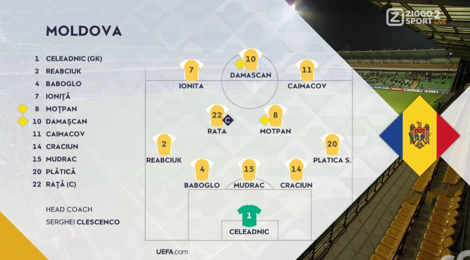 foet247europa's tweet photo. Moldova 🇲🇩 XI: Celeadnic; Plătică, Crăciun, Mudrac, Baboglo, Reabciuk; Raţă, Moțpan, Ioniţă, Caimacov, Damaşcan
Andorra 🇦🇩 XI: Álvarez; San Nicolás, Christian García, Llovera, Joan Cervós; Marc Vales, Ian Olivera, João Teixeira, Marc García, Berto Rosas, Álex Martínez #MDAAND https://t.co/CqDvecn67P