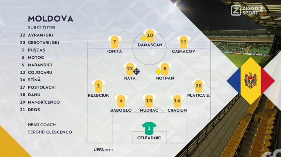 foet247europa's tweet photo. Moldova 🇲🇩 XI: Celeadnic; Plătică, Crăciun, Mudrac, Baboglo, Reabciuk; Raţă, Moțpan, Ioniţă, Caimacov, Damaşcan
Andorra 🇦🇩 XI: Álvarez; San Nicolás, Christian García, Llovera, Joan Cervós; Marc Vales, Ian Olivera, João Teixeira, Marc García, Berto Rosas, Álex Martínez #MDAAND https://t.co/CqDvecn67P