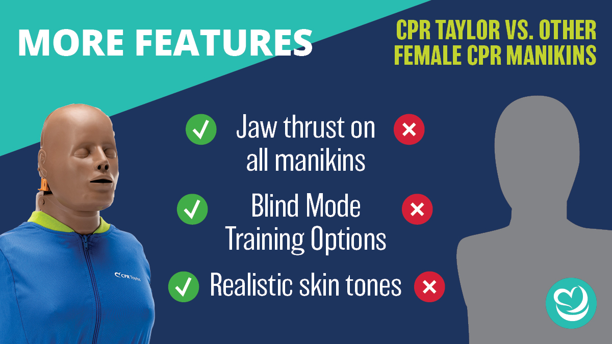 By combining adult male, adult female, and child CPR training all into 1 versatile manikin with realistic features, CPR Taylor helps you maximize your training without sacrificing space or your budget!

Shop #CPRTaylor today!
➡️ worldpoint.com

#BLS #CPRTraining #CPR