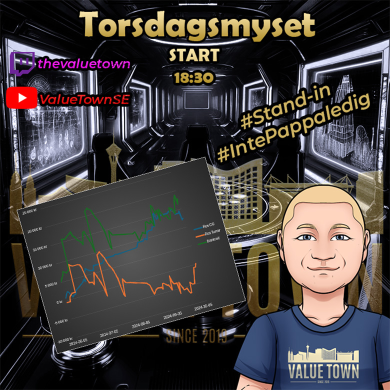 ValueTownSE's tweet photo. Pokermys på en TORSDAG!

En gång är ingen gång så därför kör jag en stream även idag! 18.30 smäller jag igång. Ses på streaaam!

Twitch: https://t.co/MfUw8m7VRW
YouTube: https://t.co/i7s4lFHxRQ https://t.co/OehuDkbJXa