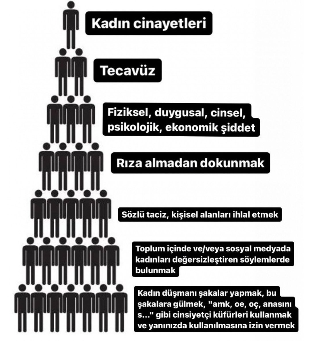 Her cümlenin sonuna eklenen iki harfli üç harfli küfürler şiddet piramidinin ilk basamağını oluşturur.

cinsiyetçi küfürler ederek benim ölmeme zemin hazırlama

dilini değiştir beni yaşat

#şiddetdildebaşlar
#yasayıuygulakadınıyaşat
