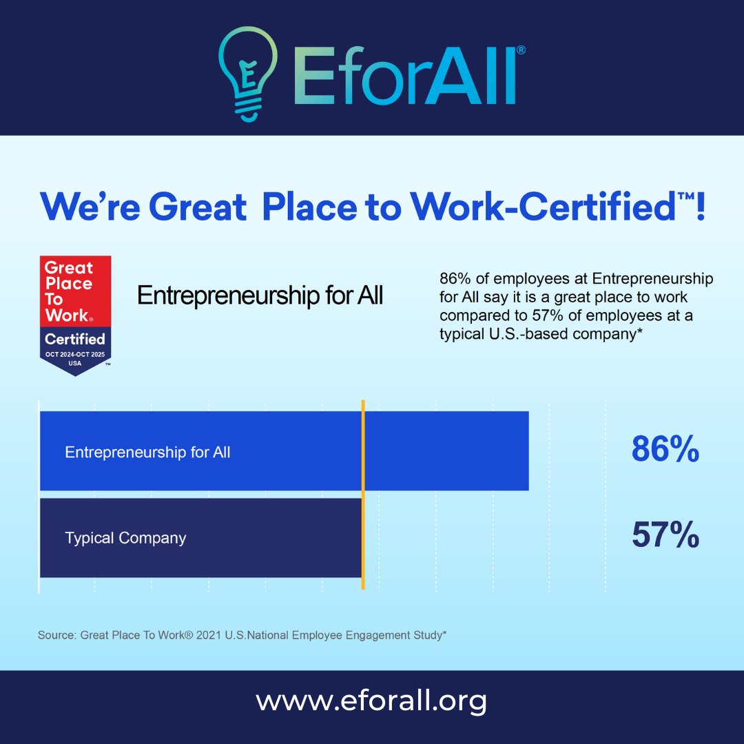 eforallofficial's tweet photo. 🌟 We’re excited to announce that EforAll is officially Certified™ by @GPTW_US® 🎉🎉🎉 

Read more at: https://t.co/cw50qrlqVT

#GPTWcertified #GPTW4ALL https://t.co/lqHbHkpIzS