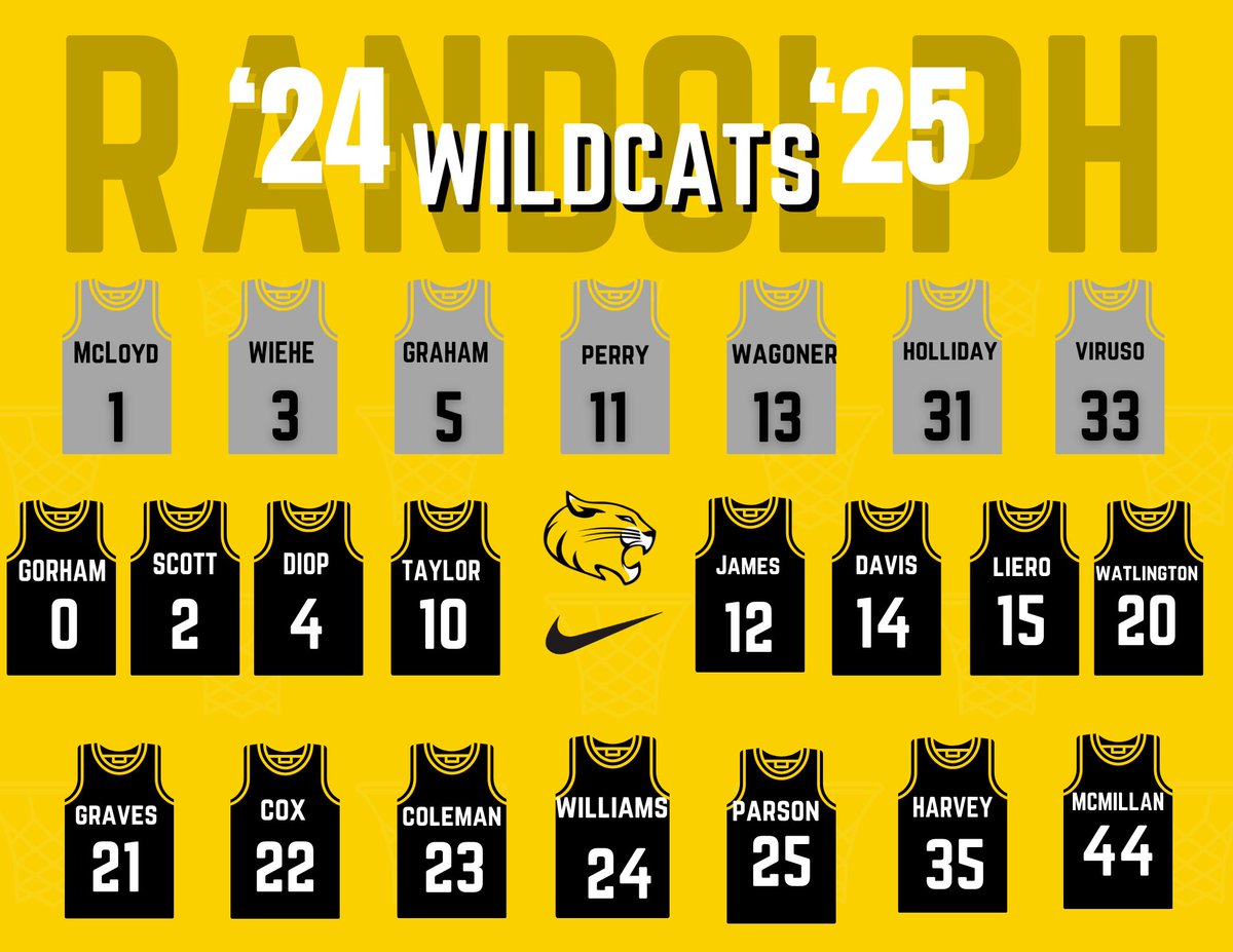 Randolph Basketball tweet media