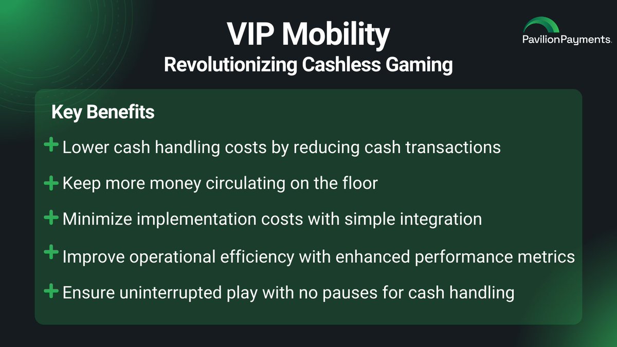 PavilionPayment's tweet photo. Cashless gaming is revolutionizing the casino experience, offering a simpler &amp; more efficient way to fund play.

VIP Mobility™ is at the forefront of this transformation, enabling operators to embrace cashless payment solutions while enhancing the player experience💸📲

#G2E2024 https://t.co/pD1WnUYA54