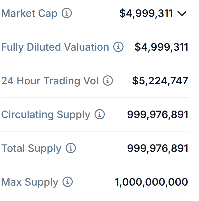 There can't be a more bullish signal than the $ALPHA buy.

All you had to do was swap some $SOL for ALPHA and sit on your ass, and you're telling me that you've failed? NGMI

Shared at 1.7M, smashed 7.4M and still looking good.