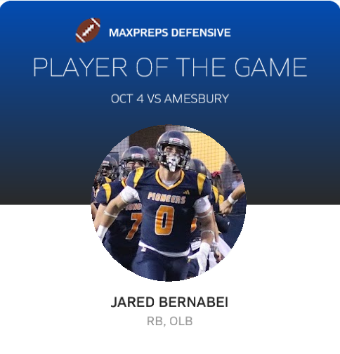 Congrats to Sr. Captain <a href="/BernabeiJared/">Jared Bernabei</a> for his selection as <a href="/MaxPreps/">MaxPreps</a> Defensive Player of the Game!  Jared attacked the Amesbury offense all night totaling 17 tackles, 3 TFL's, 1 sack, and 2 qb hurries. <a href="/LHSPioFootball/">Lynnfield High Pioneer Football</a>