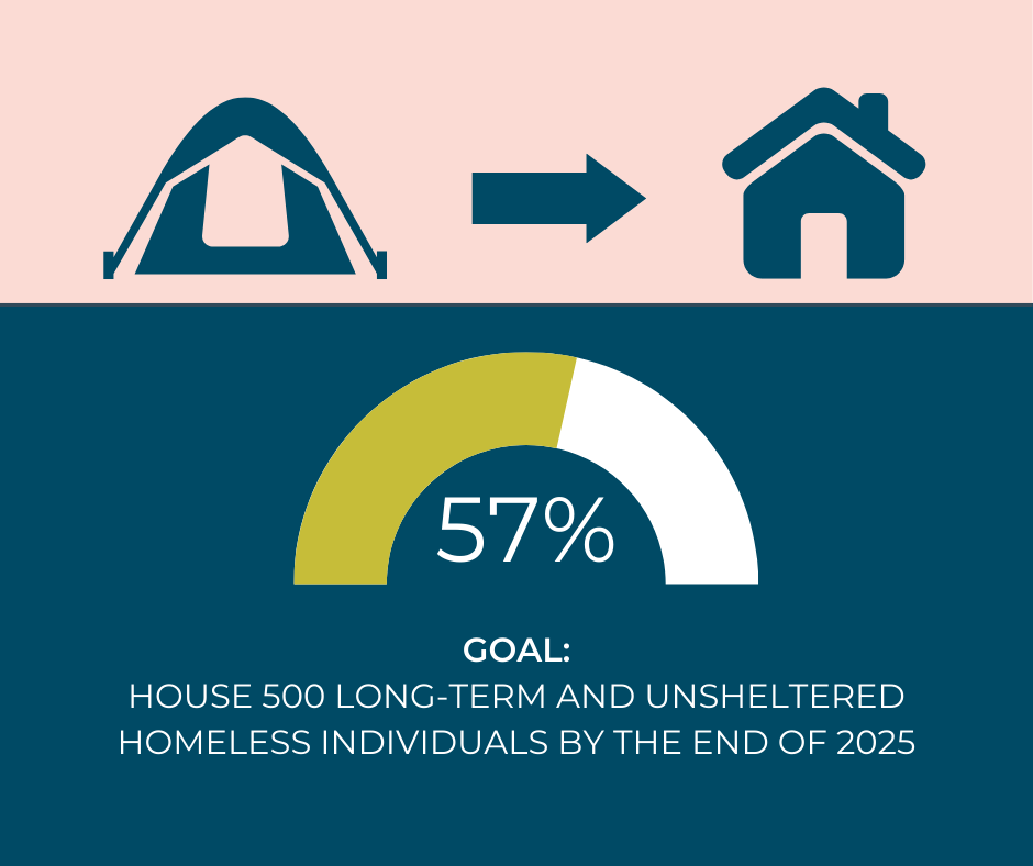 keytohomeokc tweet media