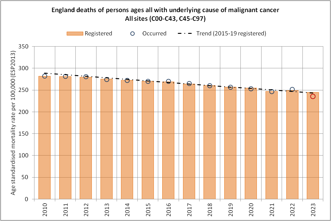 UncleJo46902375's tweet photo. SHOCKING NEWS ABOUT TURBO CANCER
Itโs not working
Based on the latest ONS mortality data released today
Sources and methodology at end of thread
1/7 https://t.co/lNqHEQjXFa