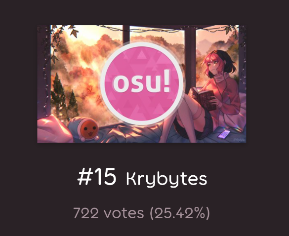 NO WAYYY I DID NOT EXPECT THISSSS
tysm to everyone who voted omg!!! <3