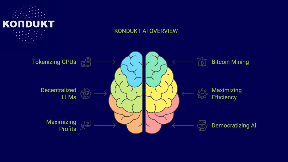 The meta is #DePin! A new era begins with <a href="/KonduktAi/">Kondukt</a>. 

We're excited to announce that our latest technology is ready to be deployed! 

By tokenizing GPUs, we optimize between Bitcoin mining and powering decentralized LLMs, maximizing efficiency and profits.

Join us in