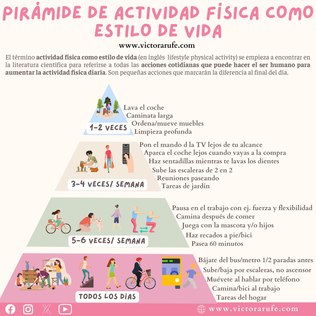 Aumentar las posibilidades de realizar actividad física diaria en las tareas diarias es crucial para mejorar la salud y el bienestar en general.  
En mi blog te cuento más victorarufe.es/actividad-fisi… 
Te presento algunas opciones, pero hay muchas más.
#actividadfísica