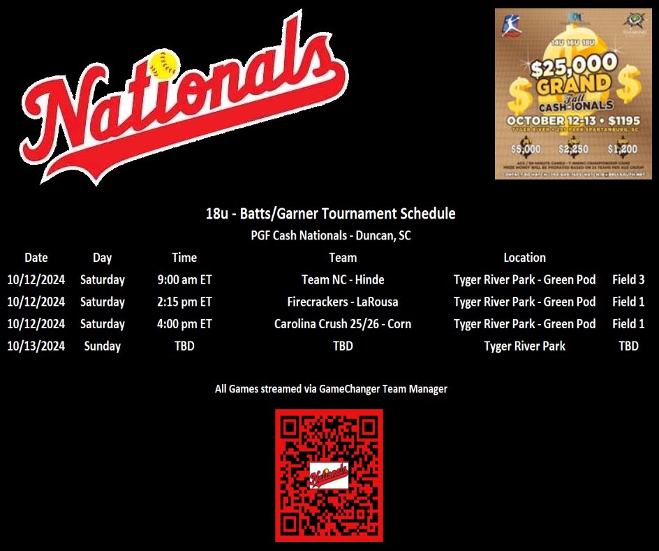 First weekend out, let’s get to it…
<a href="/T_Batts3/">Terry Batts</a> <a href="/Nationals_Coach/">Nationals 16U</a> <a href="/tt_elizabeth03/">Tianna</a> <a href="/NationalsCC/">Nationals Fastpitch Team</a>