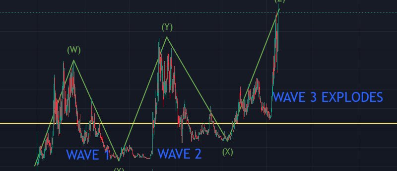 Graph Meta tweet media